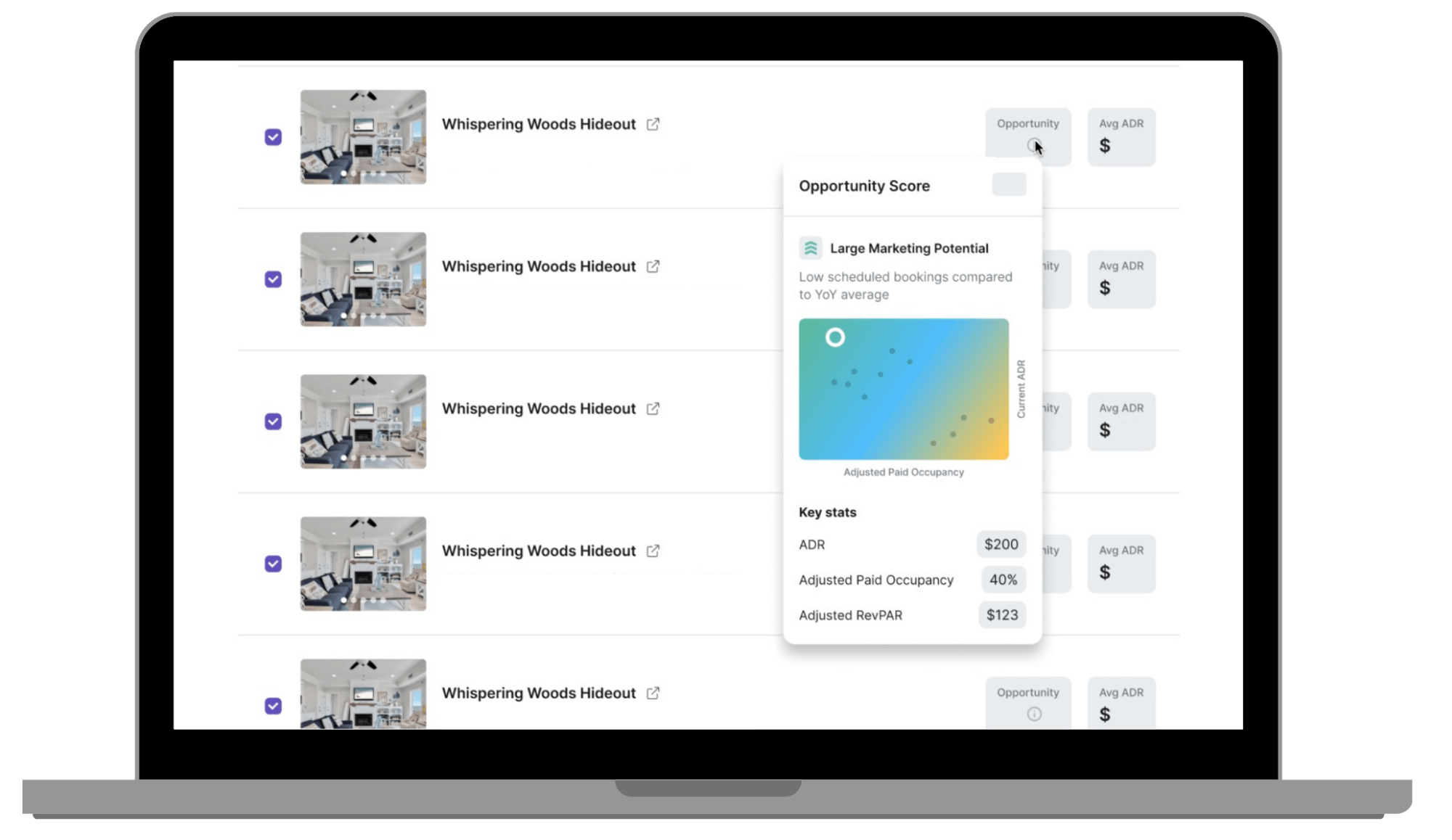 Campaigns Dashboard
