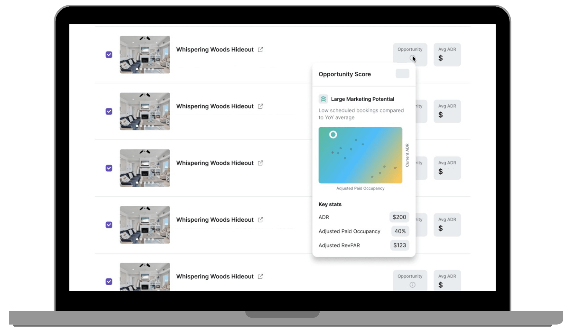 Campaigns Dashboard