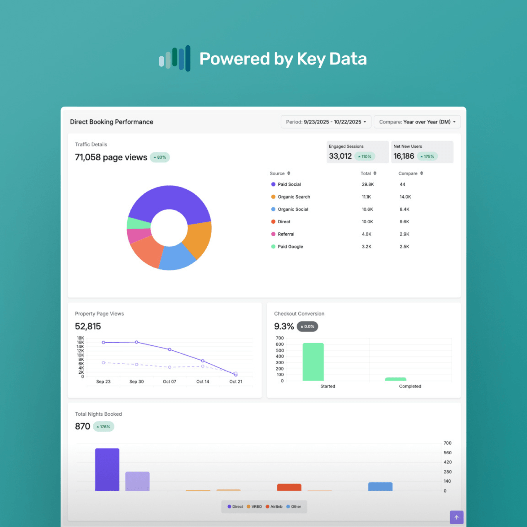 Powered key data