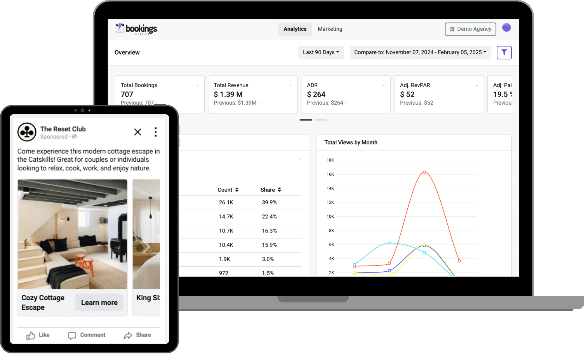 BookingsCloud Analytics in Dashboard on a laptop and a social media ad on a tablet
