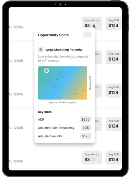 BookingsCloud Opportunity Score