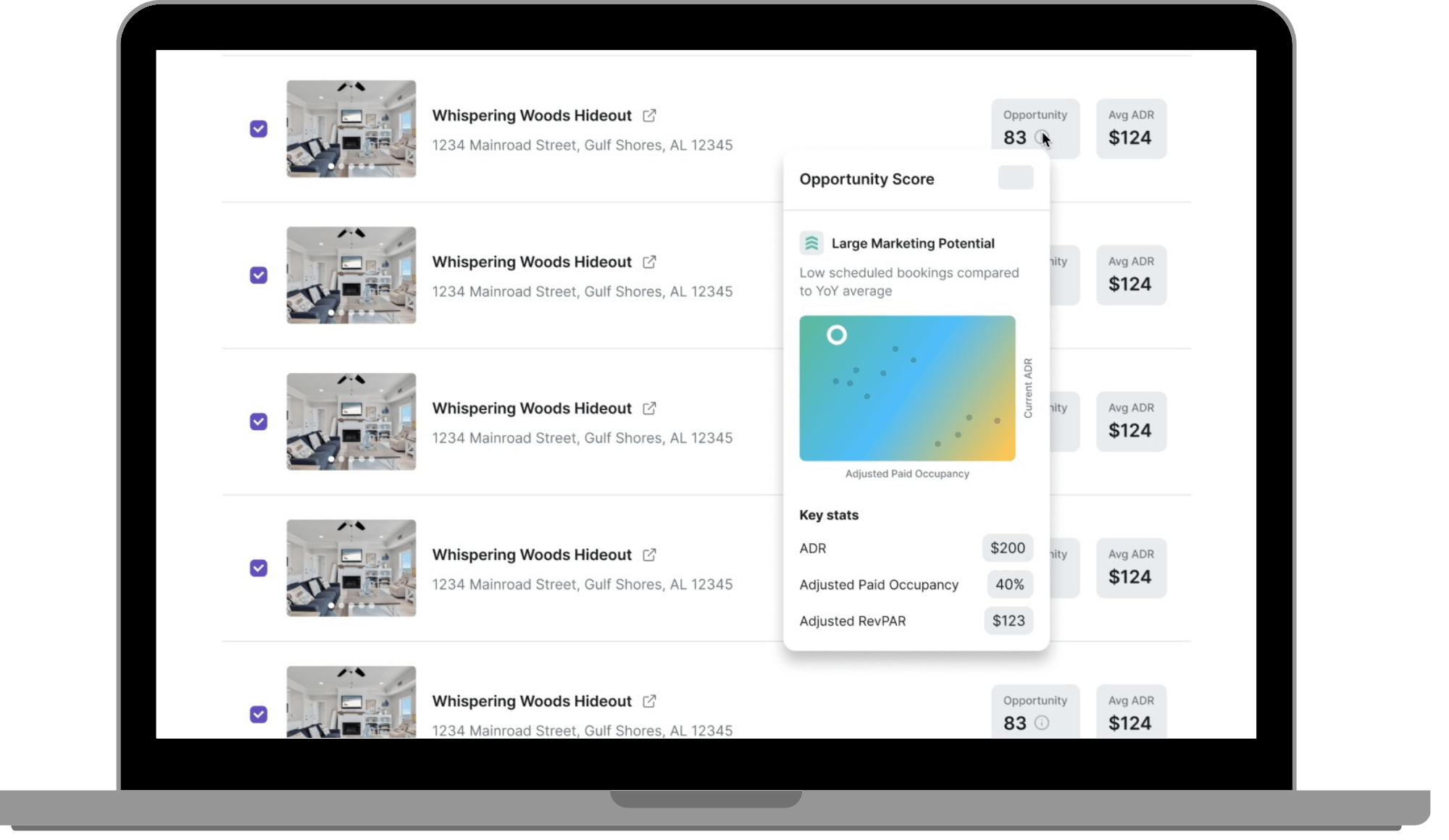 BookingsCloud Campaigns Dashboard showing Opportunity Score