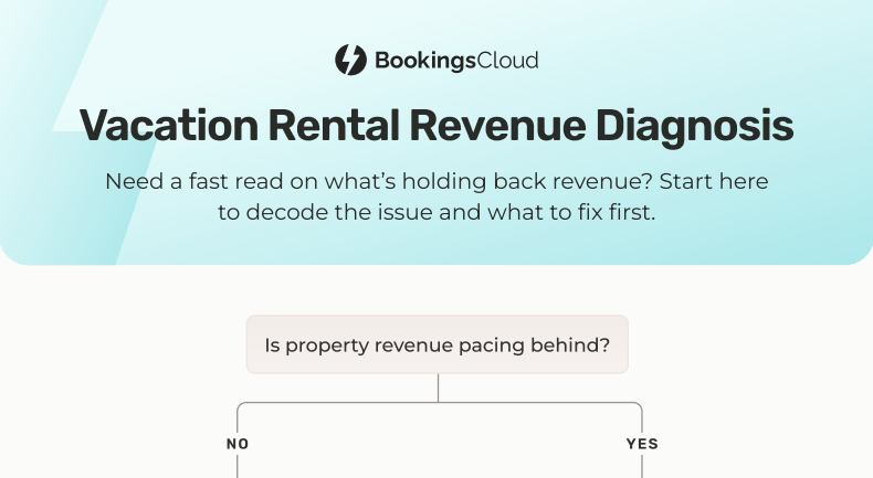 Download Our Vacation Rental Revenue